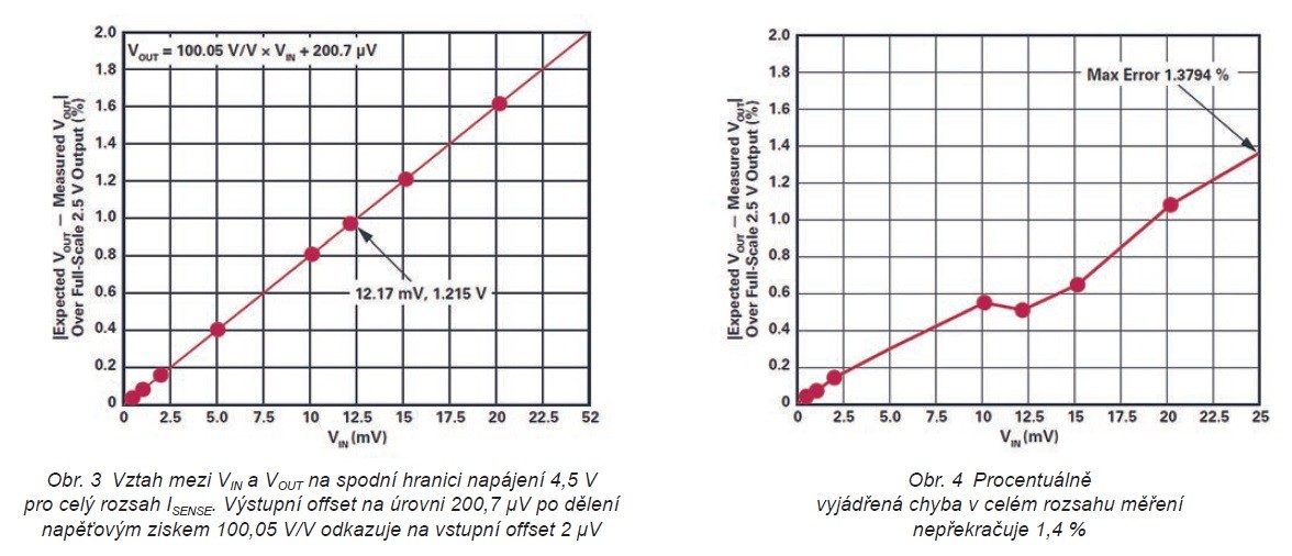 Precizní a zároveň úsporné snímání proudu na vyšší straně napájení 2